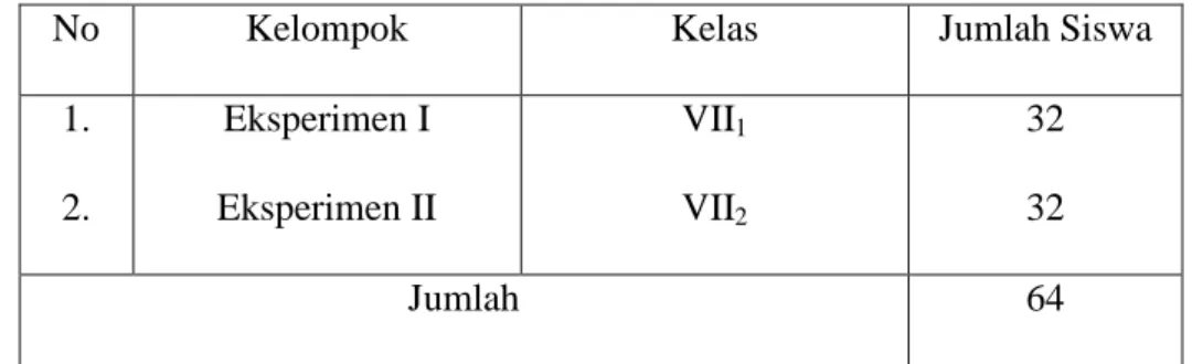 Tabel 3.3: Sampel Penelitian SiswaKelas VII MTsN Gowa 