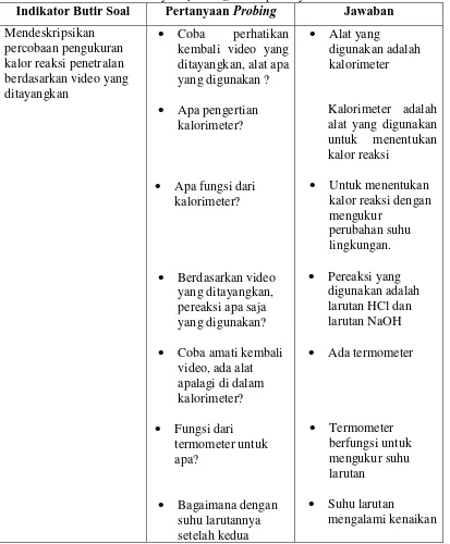 Tabel 3.1. Pertanyaan probingIndikator Butir Soal  untuk pertanyaan umum 1 Pertanyaan Probing Jawaban 