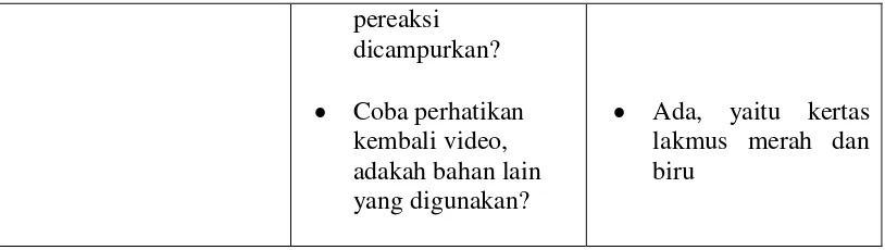 Tabel 3.1. Pertanyaan probingIndikator Butir Soal  untuk pertanyaan umum 1 (lanjutan) Pertanyaan Probing Jawaban 