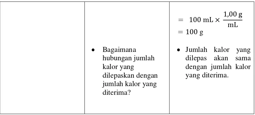 Tabel 3.4. Pertanyaan probingIndikator Butir Soal  untuk pertanyaan umum 4 (lanjutan) Pertanyaan Probing Jawaban 