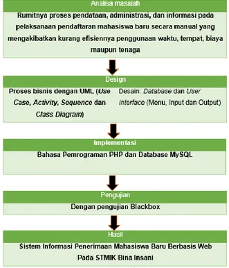 Gambar 3. Kerangka Pemikiran Penelitian 