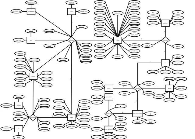 Gambar 1. Entity Relationship Diagram Sistem Informasi Penerimaan Siswa 