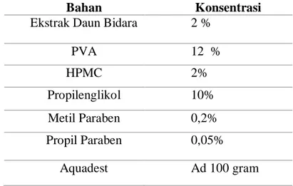 Tabel 3.6 Rancangan Formulasi Masker Gel Peel-off (Syarifah, dkk,2015) 
