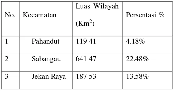 Tabel V : Luas Wilayah Menurut Kecamatan di Kota Palangka Raya 2015 