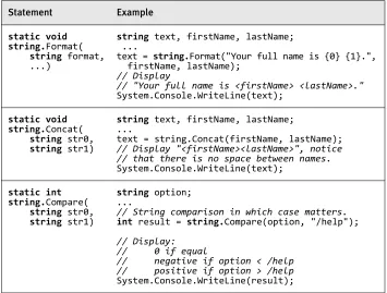 TABLE 2.5: string Static Methods