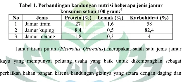 Tabel 1. Perbandingan kandungan nutrisi beberapa jenis jamur konsumsi setiap 100 gram: 6