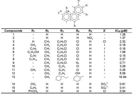 Table 1. Chemical structure and activity data of antimalarial  1,10-phenanthroline derivatives againts FCR3 strain 