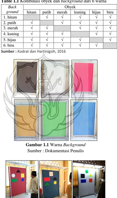 Table 1.1 Kombinasi obyek dan background dari 6 warna  Back 