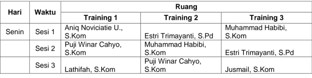 Tabel 1 Jadwal instruktur training periode 2 tahun 2015-2016 