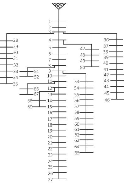Gambar 3.2 Sistem kelistrikan IEEE 69 Bus 