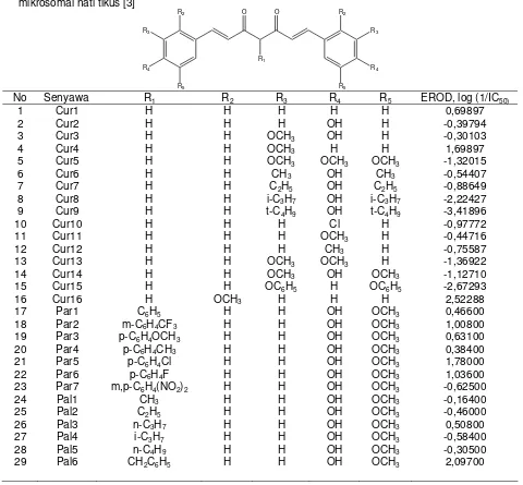 Tabel 1.  Senyawa turunan kurkumin dan aktivitas penghambatan  EROD (log 1/ICmikrosomal hati tikus [3] 
