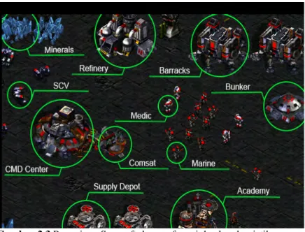 Gambar 2.3 Permainan Starcraft dengan fungsi dan karakteristik yang  berbeda-beda [4] 