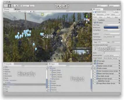 Gambar 2.5 Tampilan game engine Unity3D 