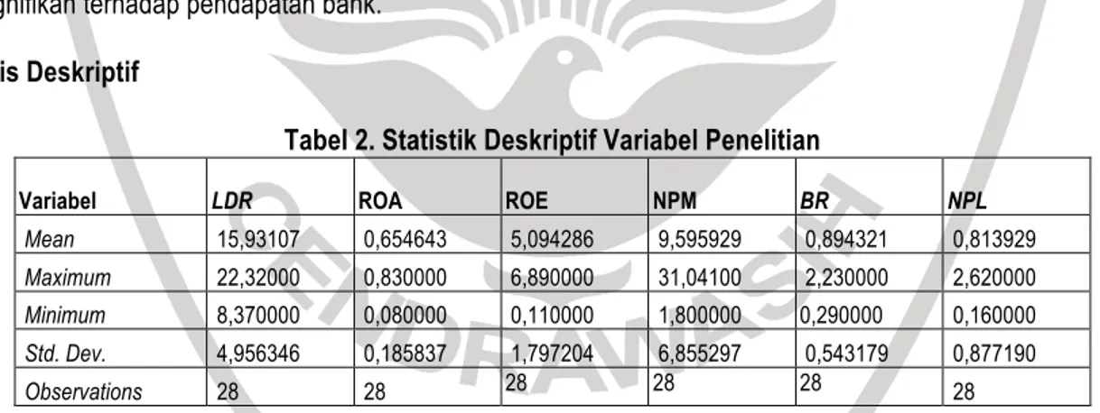 Tabel 2. Statistik Deskriptif Variabel Penelitian 