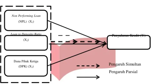 Gambar 1. Kerangka Pemikiran 