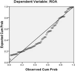 Gambar IV.1   Uji Normalitas   P-P Plot of Regression 