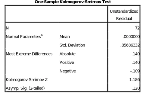 Tabel IV. 4  Uji Normalitas   Kolmogorof Smirnov 