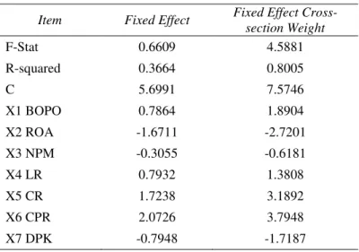 Tabel 2. Perbandingan ModelFixed Effect dan Fixed Effect 