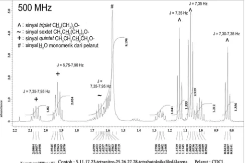 Gambar 5  Spektrum 1H-NMR senyawa 5,11,17,23-tetranitro-25,26,27,28-tetra-butoksikaliks[4]arena pada daerah δ 0,7300- 2,2200 ppm 