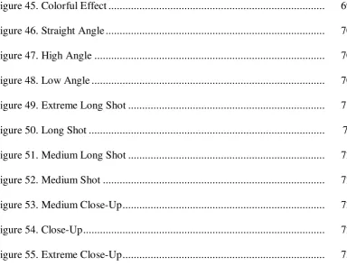 Figure 45. Colorful Effect ............................................................................