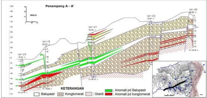 Gambar  5. Penampang A-A’ yang mewakili beberapa titik bor berarah barat daya-timur laut.