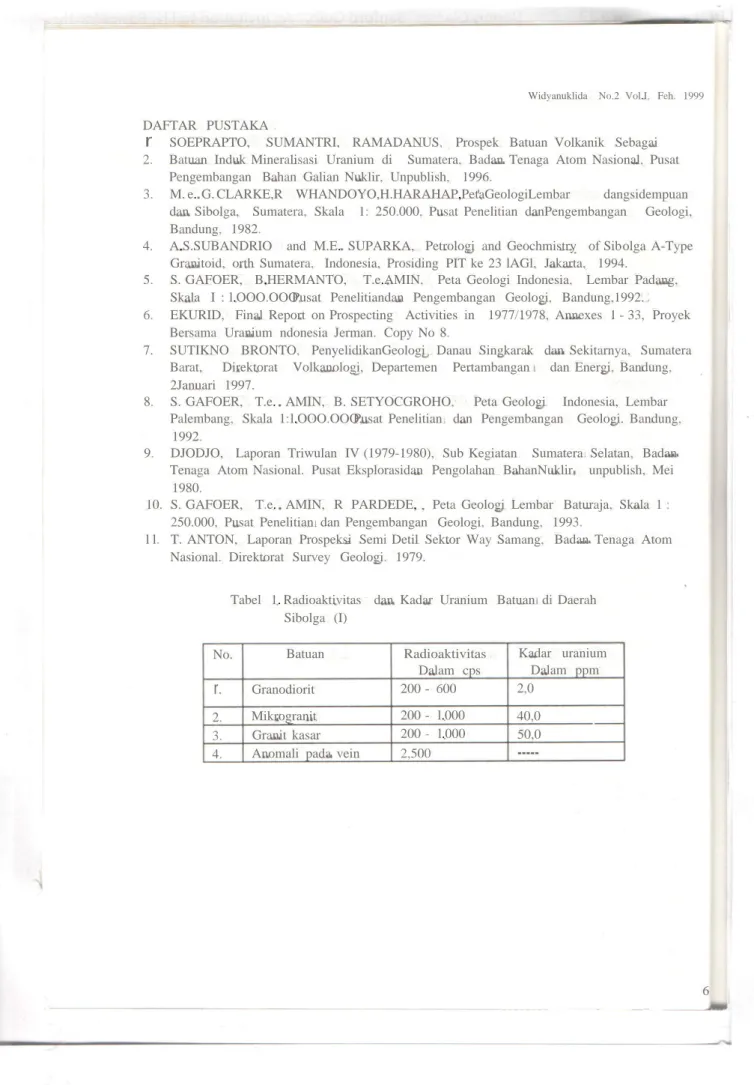 Tabel 1 . Radioakti v itas dan Kadar Uranium Batuan d i Daer a h Sibolg a (I)