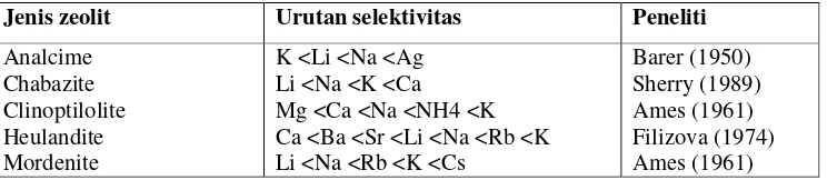 Tabel 1.  Urutan selektivitas pertukaran ion pada berbagai zeolit (Sherman 