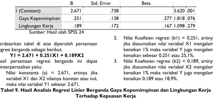 Tabel 9. Hasil Analisis Regresi Linier Berganda Gaya Kepemimpinan dan Lingkungan Kerja  Terhadap Kepuasan Kerja 