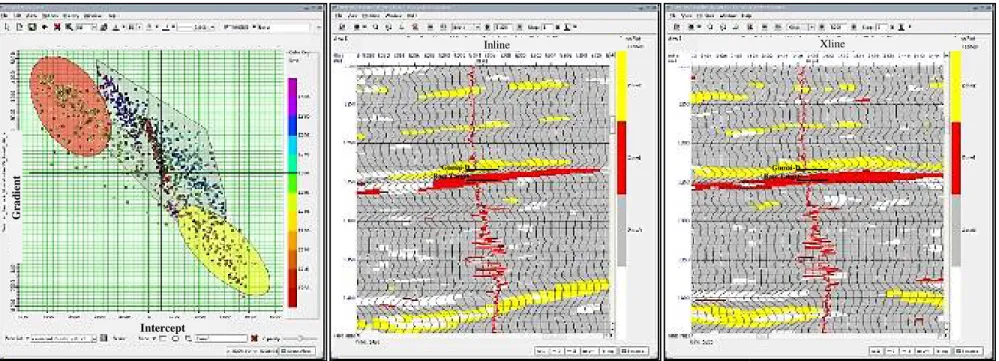 Gambar 10. Crossplot antara intercept dan gradientGradientIntercept