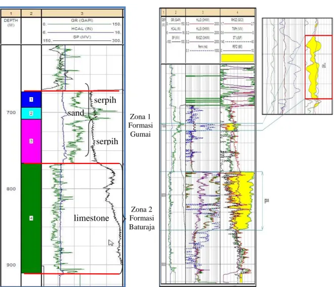 Gambar 5. Analisis Kualitatif untuk Membedakan Lapisan Batuan, Zonasi dan Fluida. Zona 1 Formasi GumaiZona 2 Formasi Baturaja serpih sand serpih limestone 