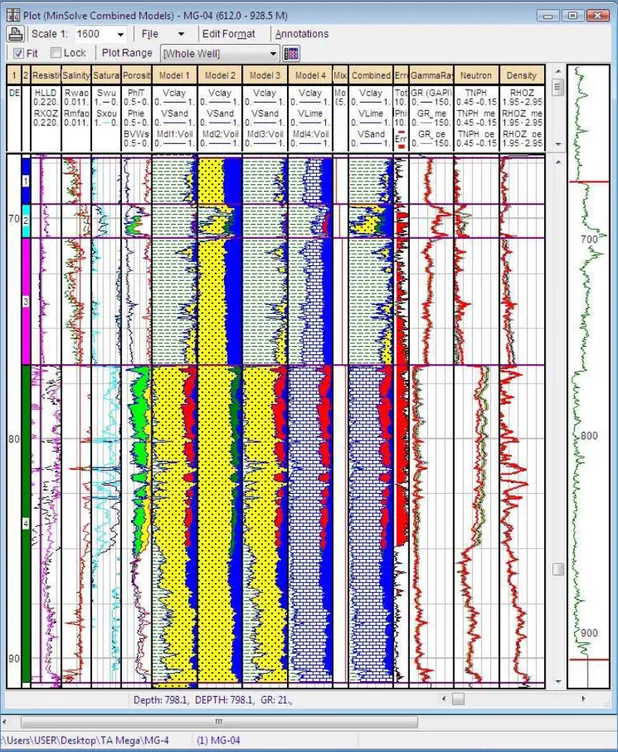 Gambar 13. Log Plot Hasil Analisis dengan Metode Probabilistik. 