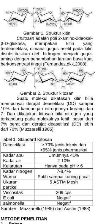 Gambar 2. Struktur kitosan 