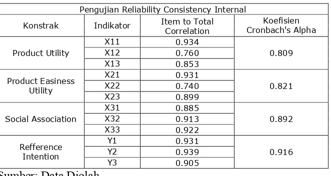 Tabel 4.4.   Uji Reliabilitas         