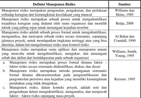 Tabel 2.1 Definisi manajemen risiko 
