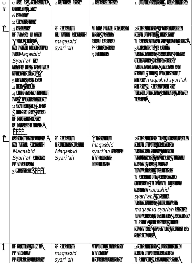 Tabel Persamaan dan Perbedaan Orisinalitas Penelitian N o Nama Peneliti,Judul dan Tahun Penelitian