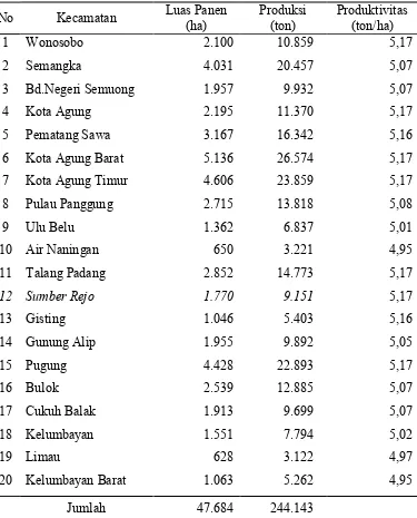 Tabel 2.  Luas panen, produksi dan produktivitas padi sawah di Kabupaten Tanggamus tahun 2010 