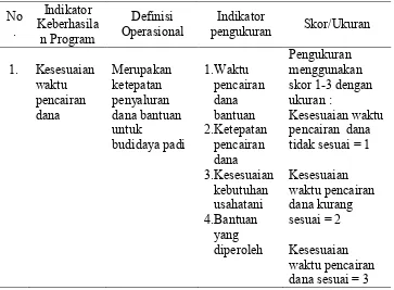 Tabel 7. Pengukuran dan definisi operasional kesesuaian waktu pencairan   dana  