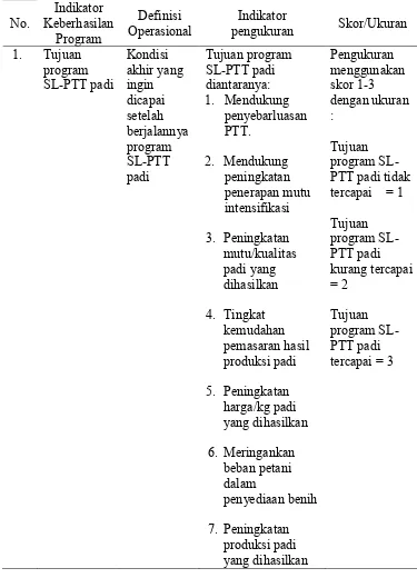 Tabel 9. Pengukuran dan definisi operasional tujuan program SL-PTT 