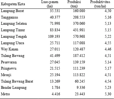 Tabel 1.  Luas panen, produksi dan produktivitas padi sawah di Provinsi  Lampung tahun 2010 