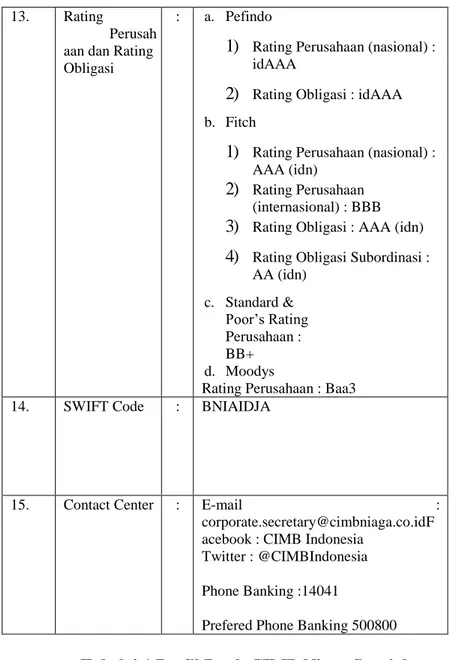 Tabel 4.1 Profil Bank CIMB Niaga Syariah 