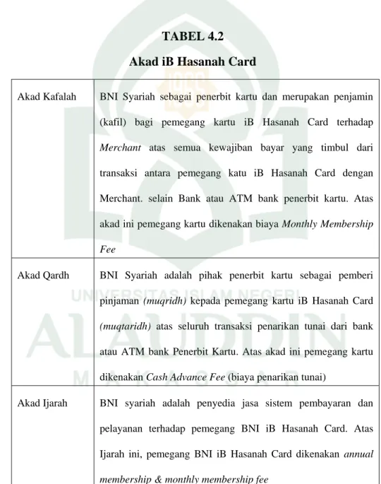 TABEL 4.2  Akad iB Hasanah Card 