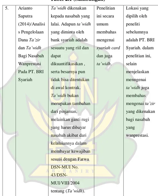 Tabel 2.1 (Sambungan)  5.  Arianto  Saputra  (2014)/Analisi s Pengelolaan  Dana Ta’zir  dan Ta’widh  Bagi Nasabah  Wanprestasi  Pada PT