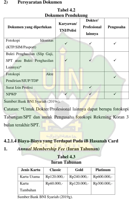 Tabel 4.2  Dokumen Pendukung 