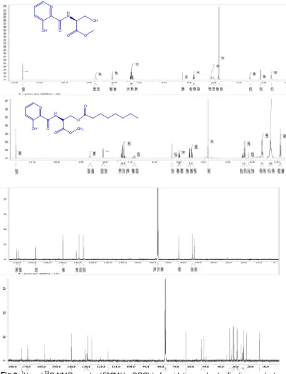Fig 3. 1H and 13C NMR spectra (500MHz, CDCl3) of amidation and esterification product