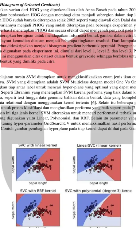 Gambar 4. Contoh multiclass SVM kernel hyper-plane  (sumber:    https://scikit-learn.org/stable/modules/svm.html)  Evaluasi performa  Model 