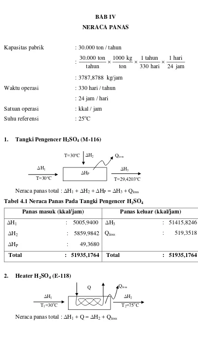 Tabel 4.1 Neraca Panas Pada Tangki Pengencer H2SO4 