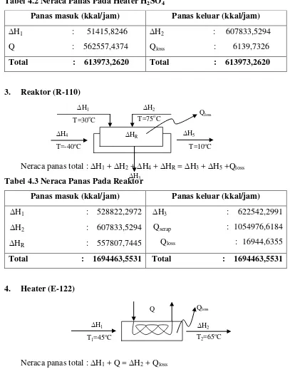 Tabel 4.2 Neraca Panas Pada Heater H2SO4 