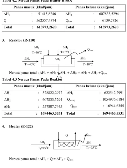 Tabel 4.2 Neraca Panas Pada Heater H2SO4 