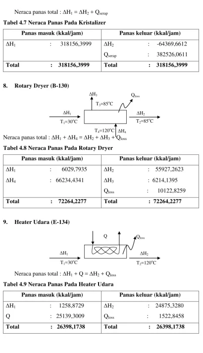 Tabel 4.7 Neraca Panas Pada Kristalizer  