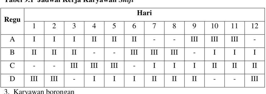 Tabel 9.1  Jadwal Kerja Karyawan Shift 